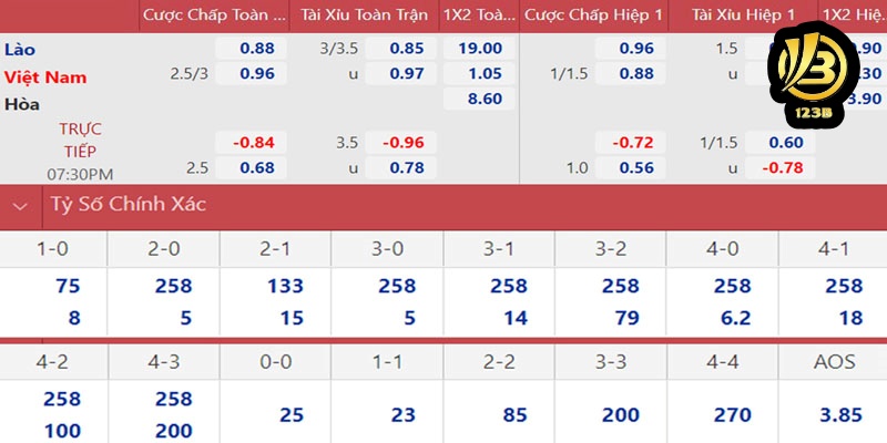 Tính tiền kèo chấp 2.75 là gì dễ hiểu nhất